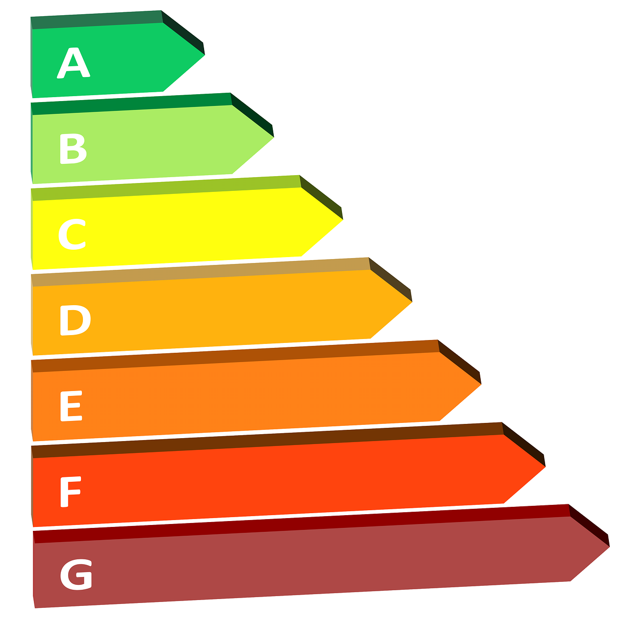 Povinnosť energetického certifikátu?